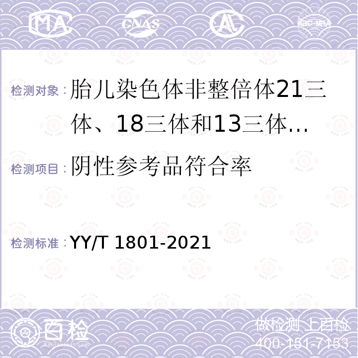 阴性参考品符合率 YY/T 1801-2021 胎儿染色体非整倍体21三体、18三体和13三体检测试剂盒(高通量测序法)