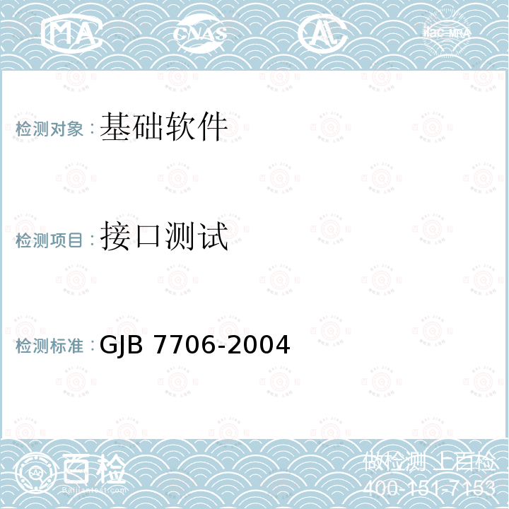 接口测试 GJB 7706-2004  