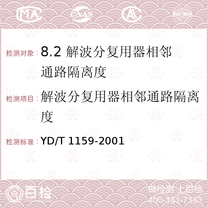 解波分复用器相邻通路隔离度 YD/T 1159-2001 光波分复用(WDM)系统测试方法