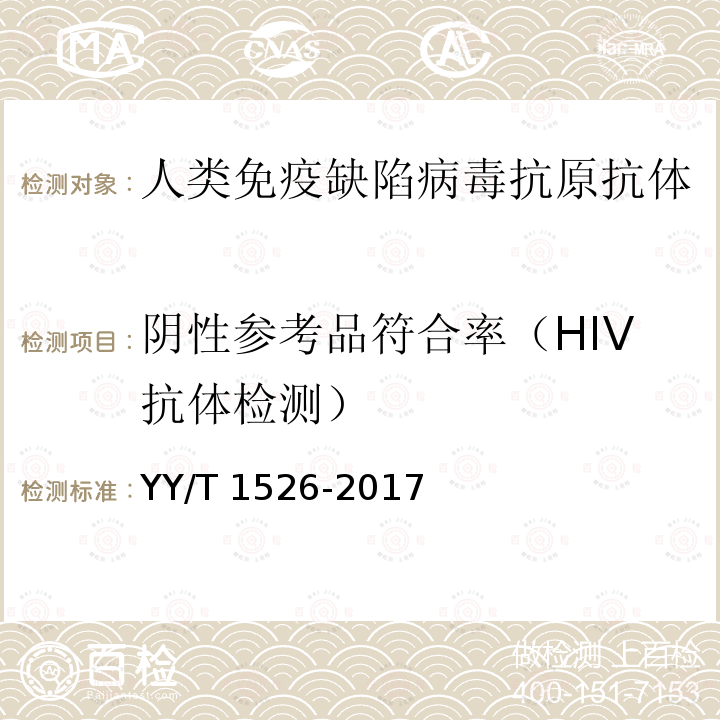 阴性参考品符合率（HIV抗体检测） YY/T 1526-2017 人类免疫缺陷病毒抗原抗体联合检测试剂盒（发光类）