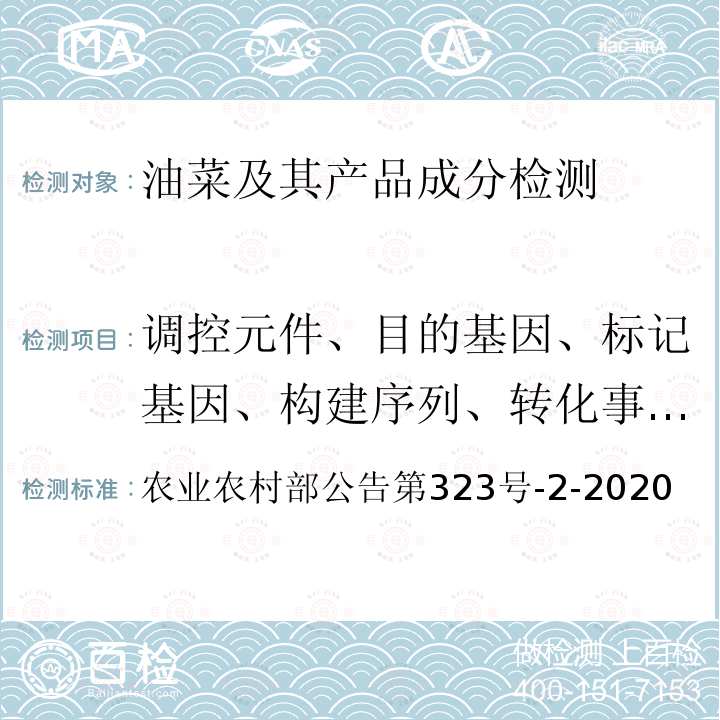 调控元件、目的基因、标记基因、构建序列、转化事件、外源蛋白 农业农村部公告第323号  -2-2020