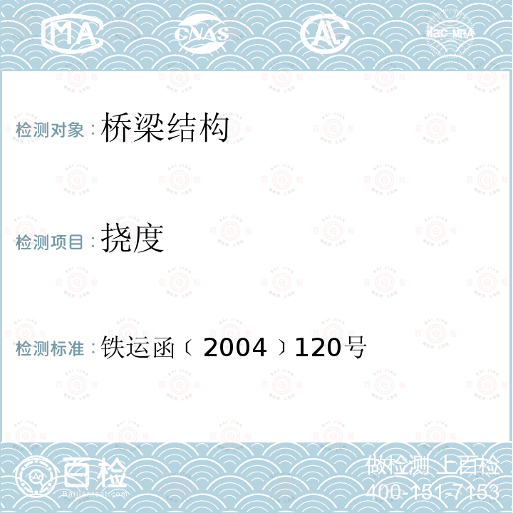 挠度 铁运函﹝2004﹞120号  