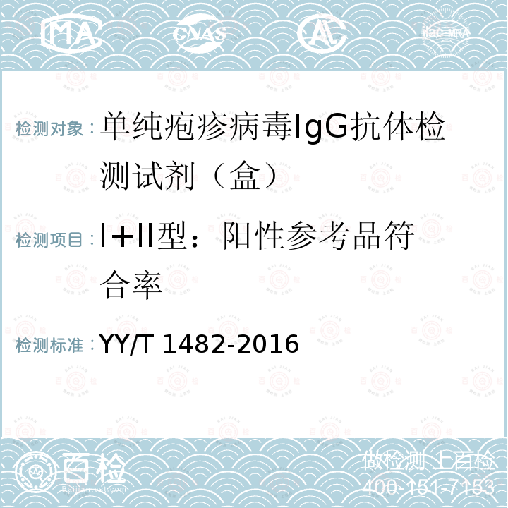 I+II型：阳性参考品符合率 YY/T 1482-2016 单纯疱疹病毒IgG抗体检测试剂（盒）