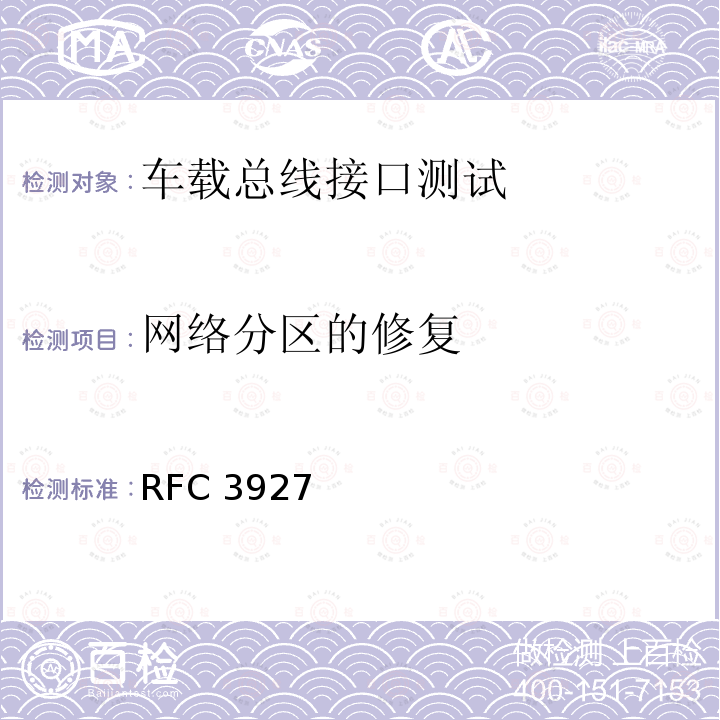 网络分区的修复 网络分区的修复 RFC 3927