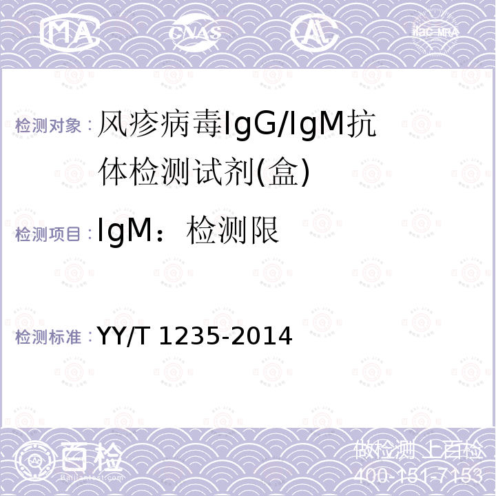 IgM：检测限 IgM：检测限 YY/T 1235-2014