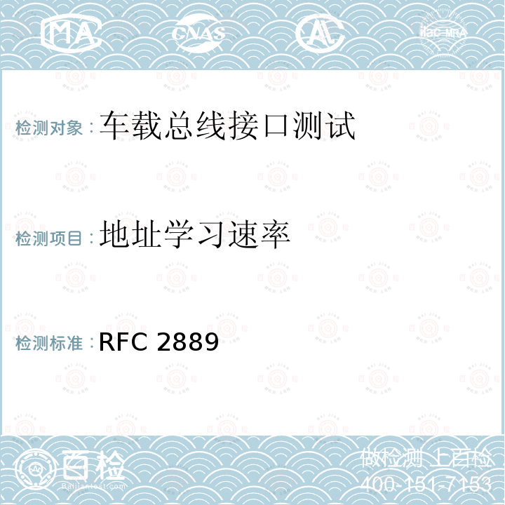地址学习速率 地址学习速率 RFC 2889