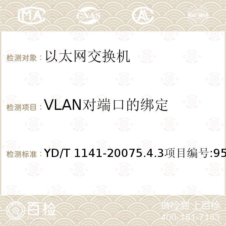 VLAN对端口的绑定 VLAN对端口的绑定 YD/T 1141-20075.4.3项目编号:95