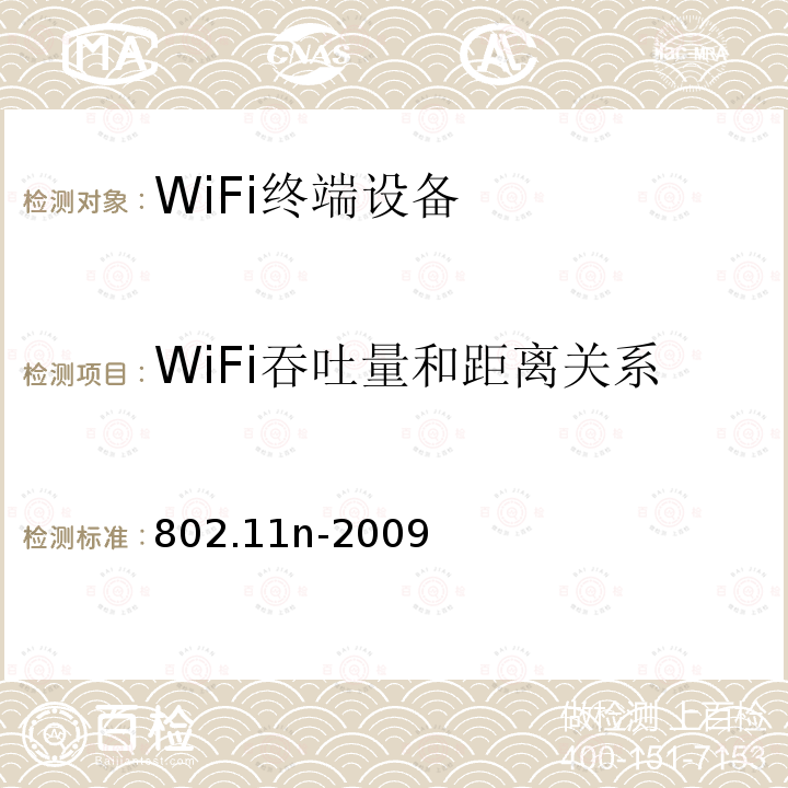 WiFi吞吐量和距离关系 802.11n-2009  