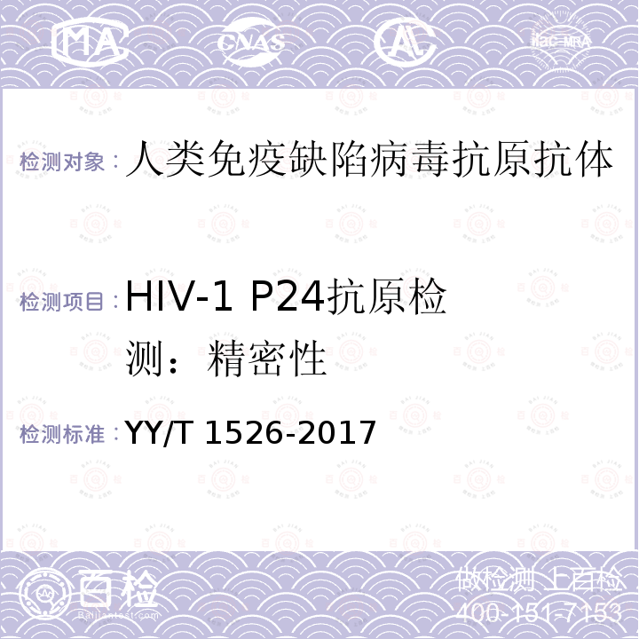 HIV-1 P24抗原检测：精密性 HIV-1 P24抗原检测：精密性 YY/T 1526-2017