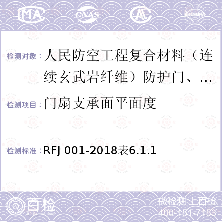 门扇支承面平面度 RFJ 001-2018  表6.1.1