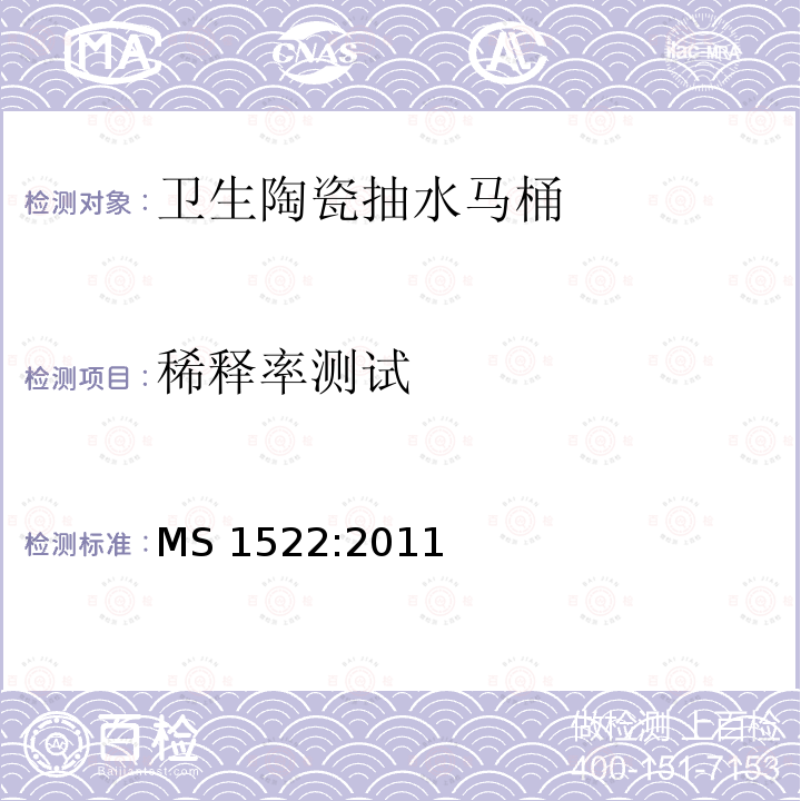 稀释率测试 MS 1522:2011  