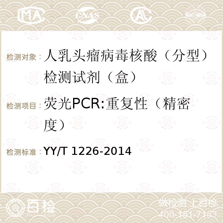 荧光PCR:重复性（精密度） YY/T 1226-2014 人乳头瘤病毒核酸(分型)检测试剂(盒)