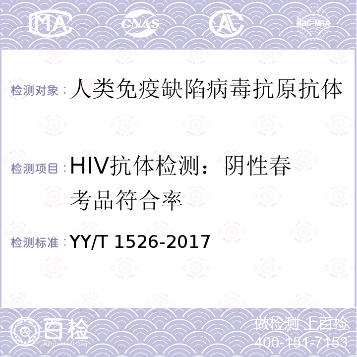 HIV抗体检测：
阴性春考品符合率 YY/T 1526-2017 人类免疫缺陷病毒抗原抗体联合检测试剂盒（发光类）