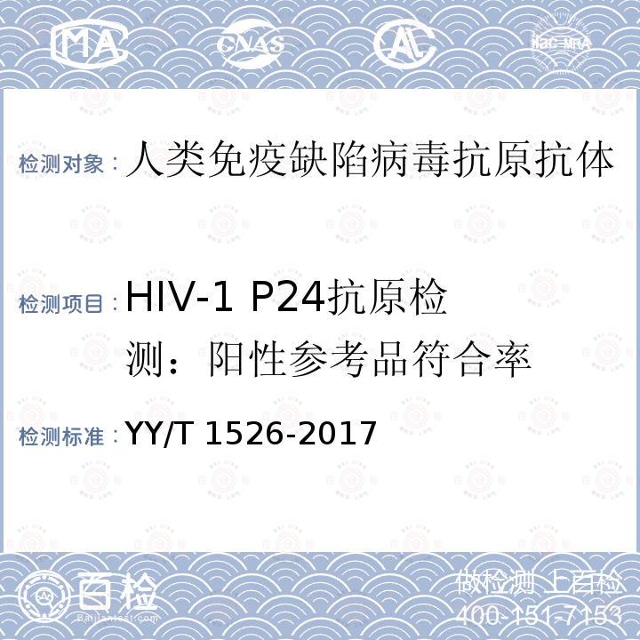 HIV-1 P24抗原检测：阳性参考品符合率 HIV-1 P24抗原检测：阳性参考品符合率 YY/T 1526-2017