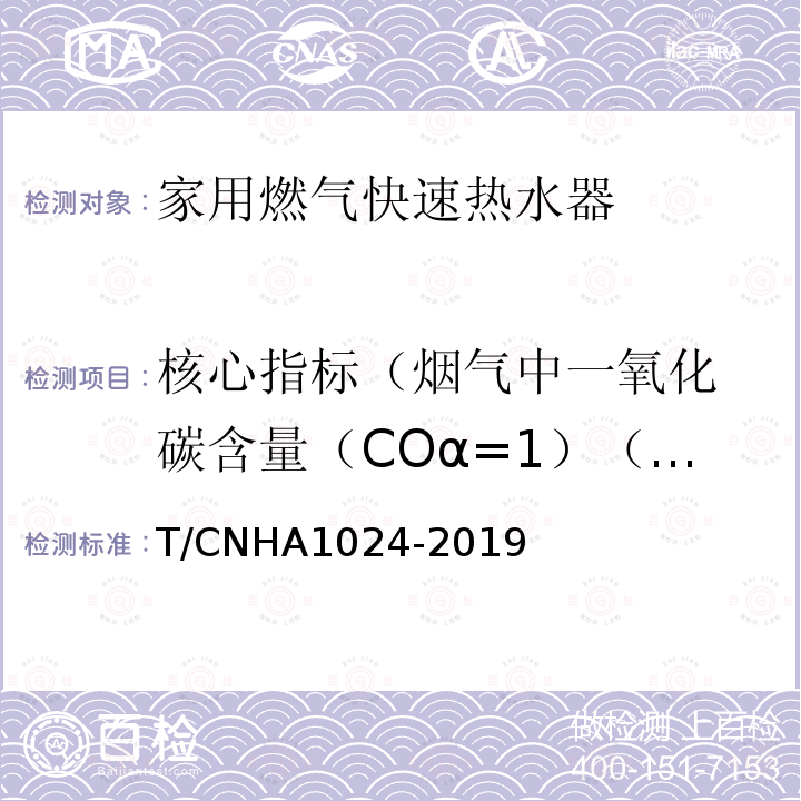 核心指标（烟气中一氧化
碳含量（COα=1）（无风状态）） A 1024-2019 核心指标（烟气中一氧化 碳含量（COα=1）（无风状态）） T/CNHA1024-2019