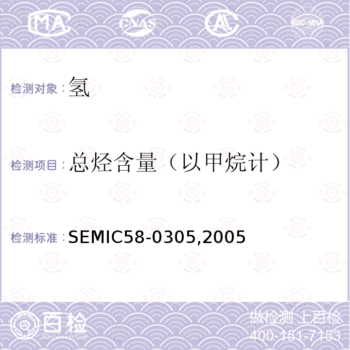 总烃含量（以甲烷计） SEMIC58-0305,2005  