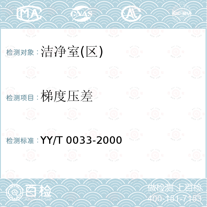 梯度压差 YY/T 0033-2000 【强改推】无菌医疗器具生产管理规范