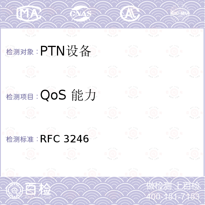 QoS 能力 QoS 能力 RFC 3246