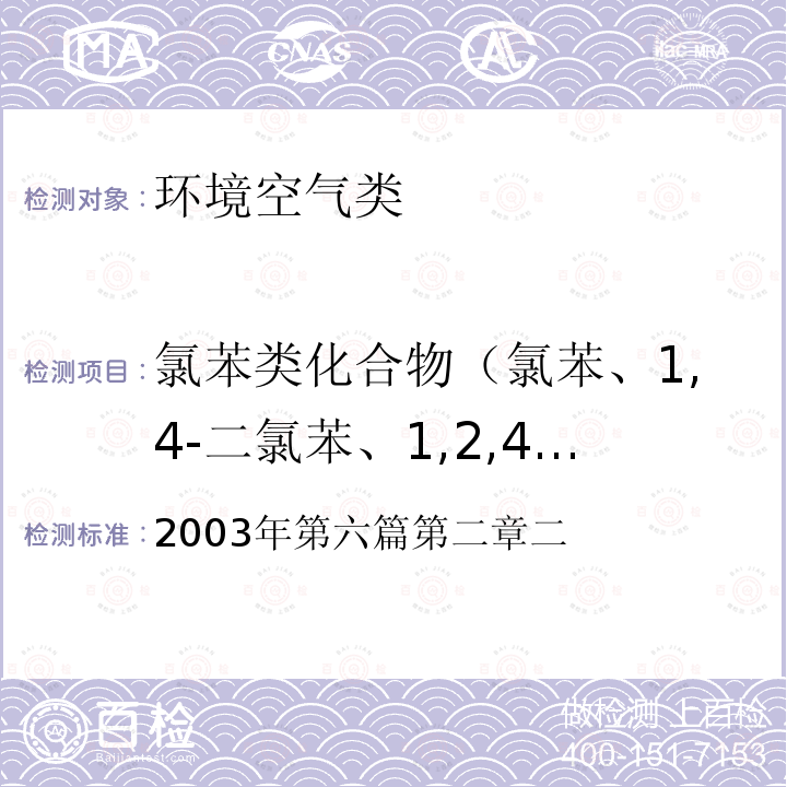 氯苯类化合物（氯苯、1,4-二氯苯、1,2,4-三氯苯） 2003年第六篇第二章二  