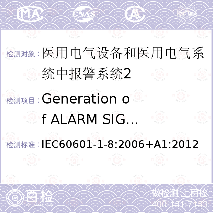 Generation of ALARM SIGNALS Generation of ALARM SIGNALS IEC60601-1-8:2006+A1:2012