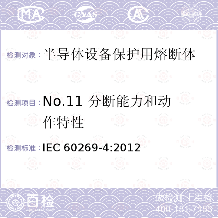 No.11 分断能力和动作特性 IEC 60269-4:2012  