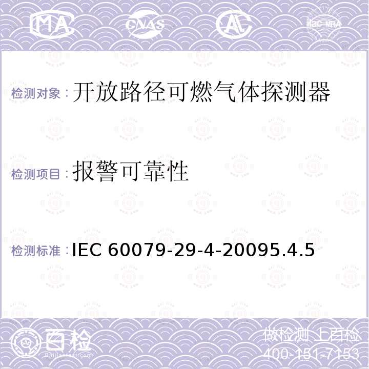 报警可靠性 报警可靠性 IEC 60079-29-4-20095.4.5