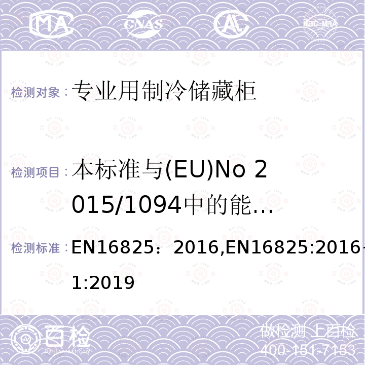 本标准与(EU)No 2015/1094中的能效标签要求之间的关系 EUNO 2015 本标准与(EU)No 2015/1094中的能效标签要求之间的关系 EN16825：2016,EN16825:2016+A1:2019