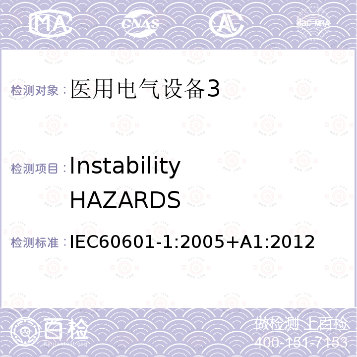 Instability HAZARDS Instability HAZARDS IEC60601-1:2005+A1:2012