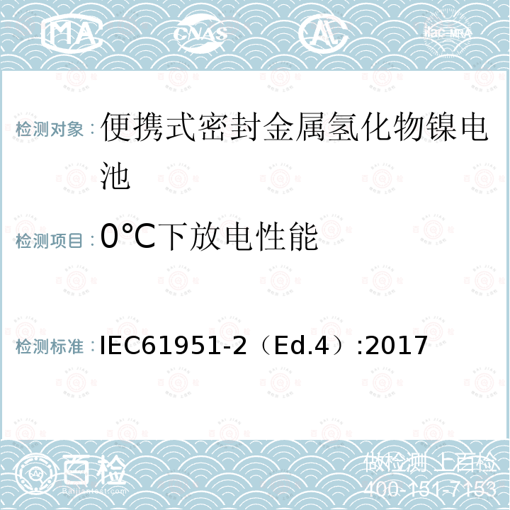 0℃下放电性能 0℃下放电性能 IEC61951-2（Ed.4）:2017