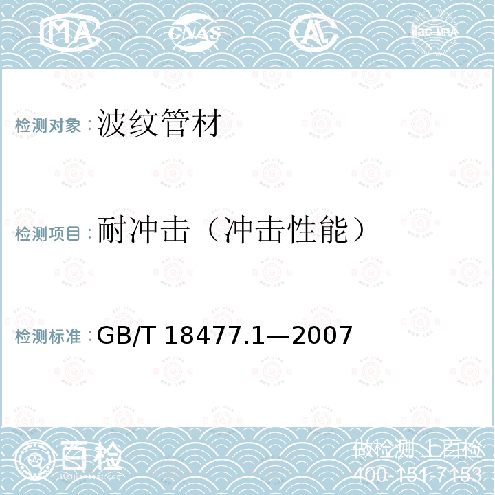 耐冲击（冲击性能） GB/T 18477.1-2007 埋地排水用硬聚氯乙烯(PVC-U)结构壁管道系统 第1部分:双壁波纹管材