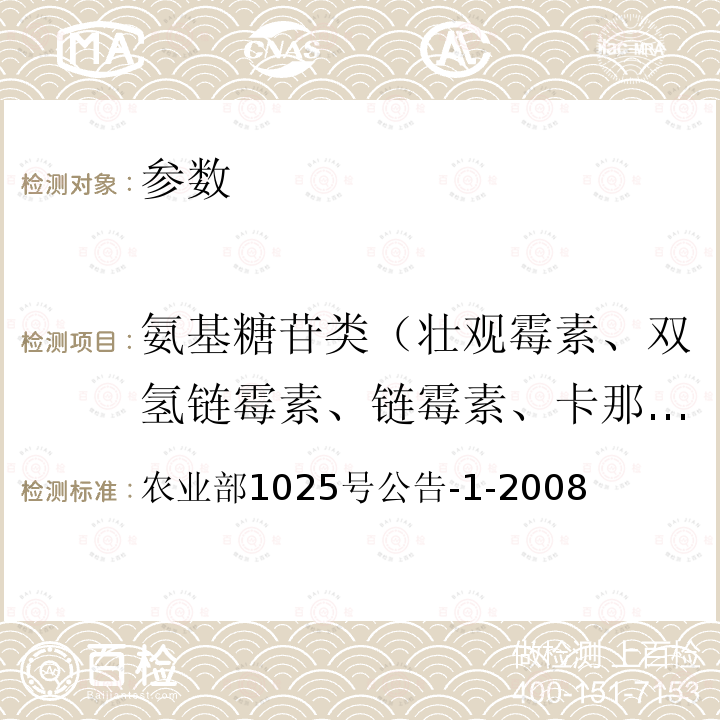 氨基糖苷类（壮观霉素、双氢链霉素、链霉素、卡那霉素、安普霉素、庆大霉素、新霉素） 氨基糖苷类（壮观霉素、双氢链霉素、链霉素、卡那霉素、安普霉素、庆大霉素、新霉素） 农业部1025号公告-1-2008