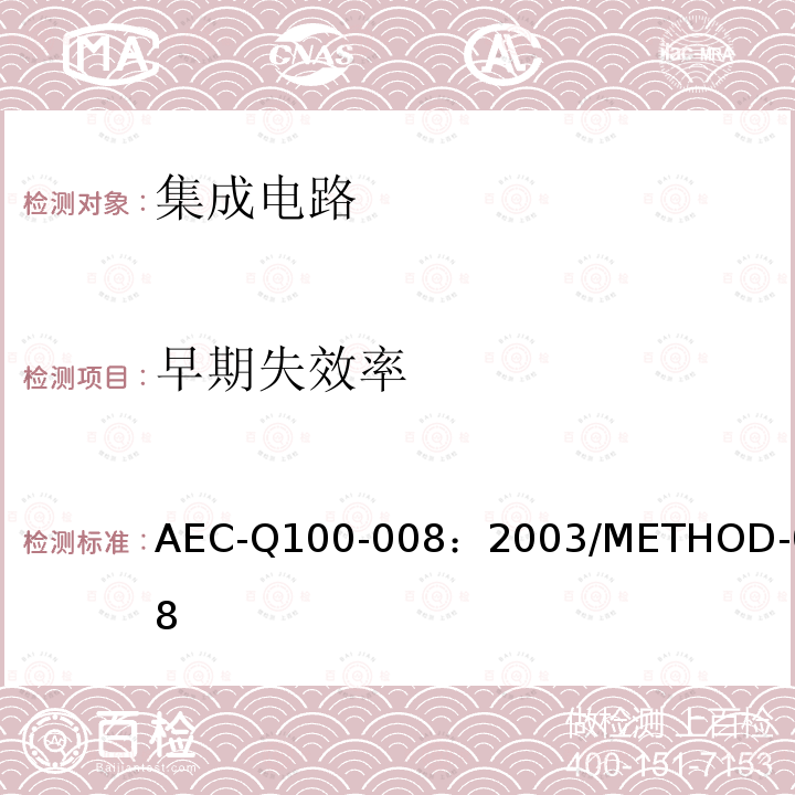 早期失效率 AEC-Q100-008：2003/METHOD-008  