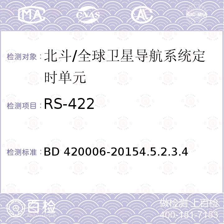 RS-422 RS-422 BD 420006-20154.5.2.3.4