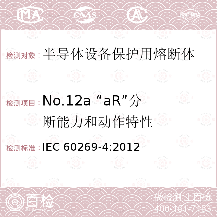 No.12a “aR”分断能力和动作特性 IEC 60269-4:2012  