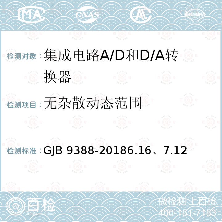 无杂散动态范围 GJB 9388-20186  .16、7.12