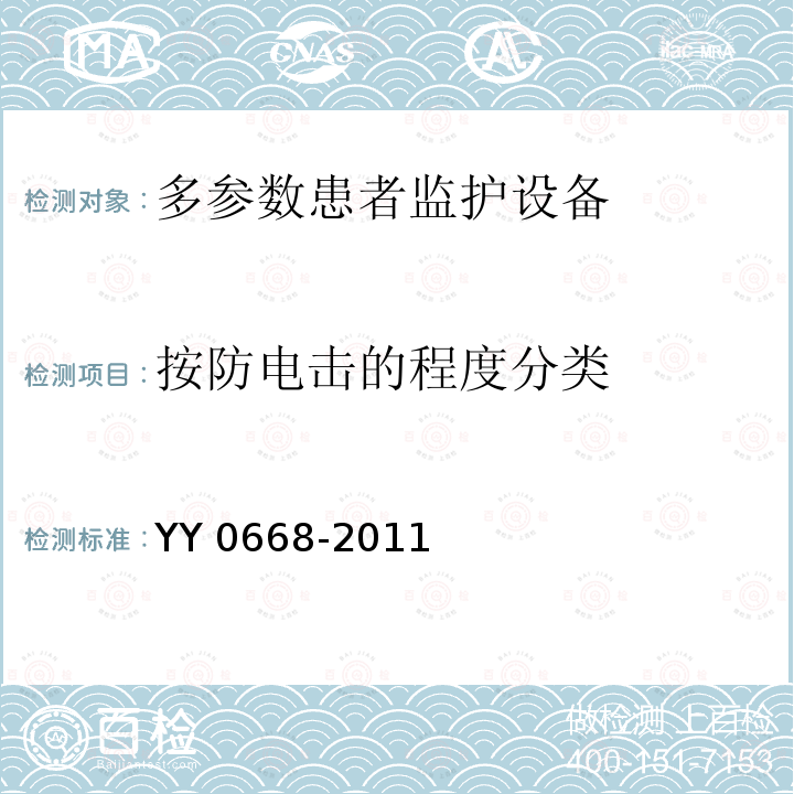 按防电击的程度分类 YY 0668-2011  