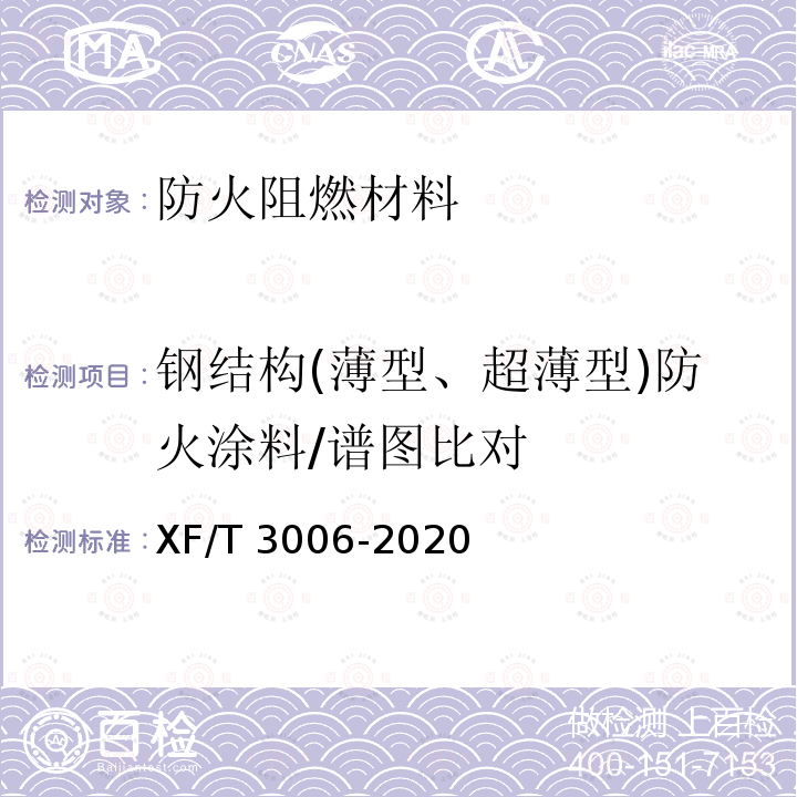 钢结构(薄型、超薄型)防火涂料/谱图比对 T 3006-2020 钢结构(薄型、超薄型)防火涂料/谱图比对 XF/