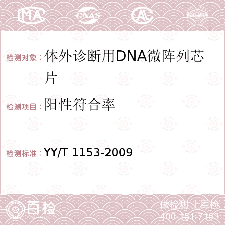 阳性符合率 体外诊断用DNA微阵列芯片 YY/T 1153-2009