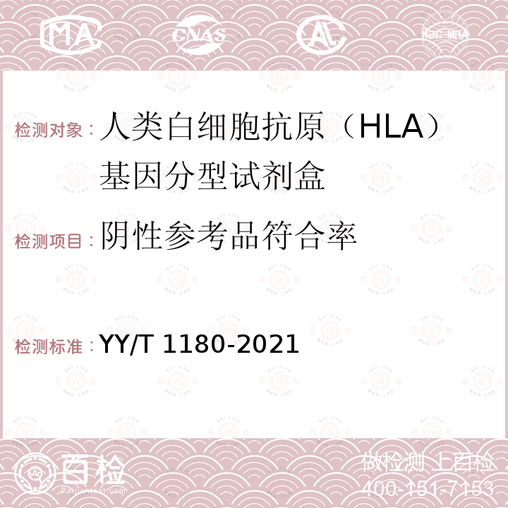 阴性参考品符合率 人类白细胞抗原（HLA）基因分型检测试剂盒 YY/T 1180-2021