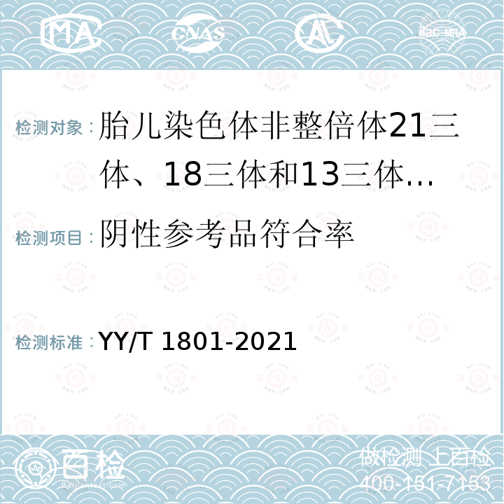 阴性参考品符合率 胎儿染色体非整倍体21三体、18三体和13三体检测试剂盒（高通量测序法） YY/T 1801-2021