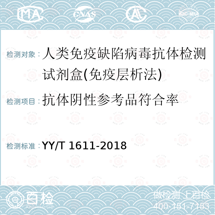 抗体阴性参考品符合率 人类免疫缺陷病毒抗体检测试剂盒(免疫层析法) YY/T 1611-2018