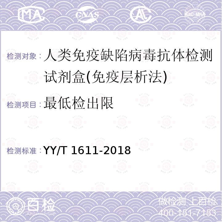 最低检出限 人类免疫缺陷病毒抗体检测试剂盒(免疫层析法) YY/T 1611-2018