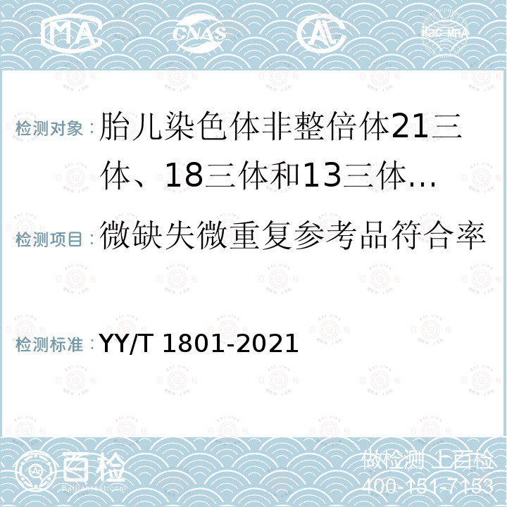 微缺失微重复参考品符合率 胎儿染色体非整倍体21三体、18三体和13三体检测试剂盒（高通量测序法） YY/T 1801-2021
