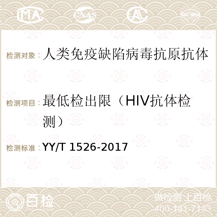 最低检出限（HIV抗体检测） 人类免疫缺陷病毒抗原抗体联合检测试剂盒（发光类） YY/T 1526-2017