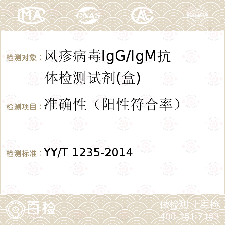 准确性（阳性符合率） 风疹病毒IgG/IgM抗体检测试剂(盒) YY/T 1235-2014