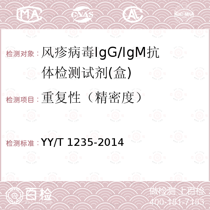 重复性（精密度） 风疹病毒IgG/IgM抗体检测试剂(盒) YY/T 1235-2014