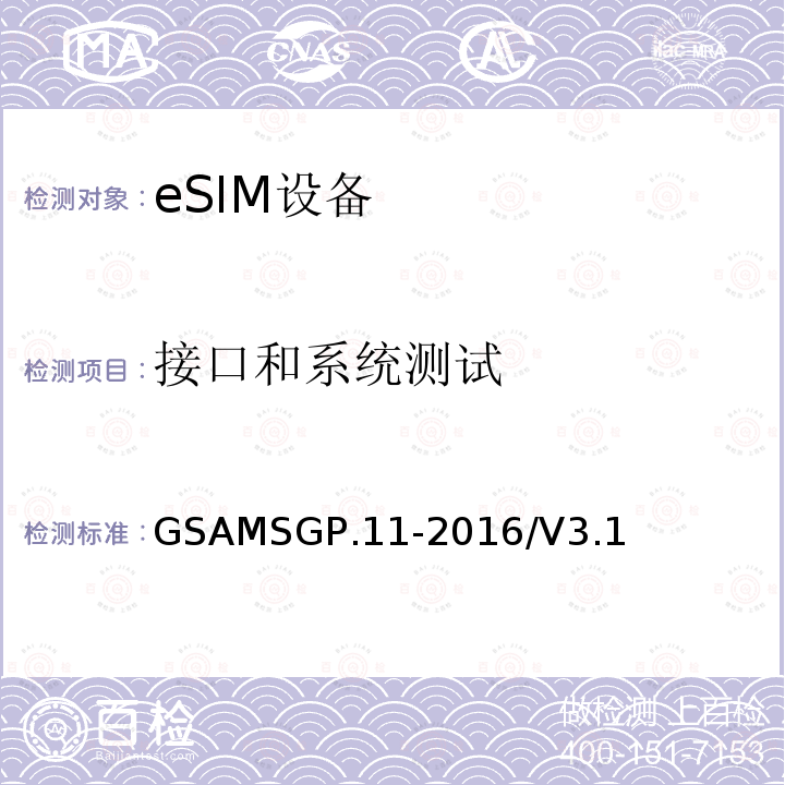 接口和系统测试 (面向M2M的)eUICC 远程管理架构技术要求 GSAMSGP.11-2016/V3.1