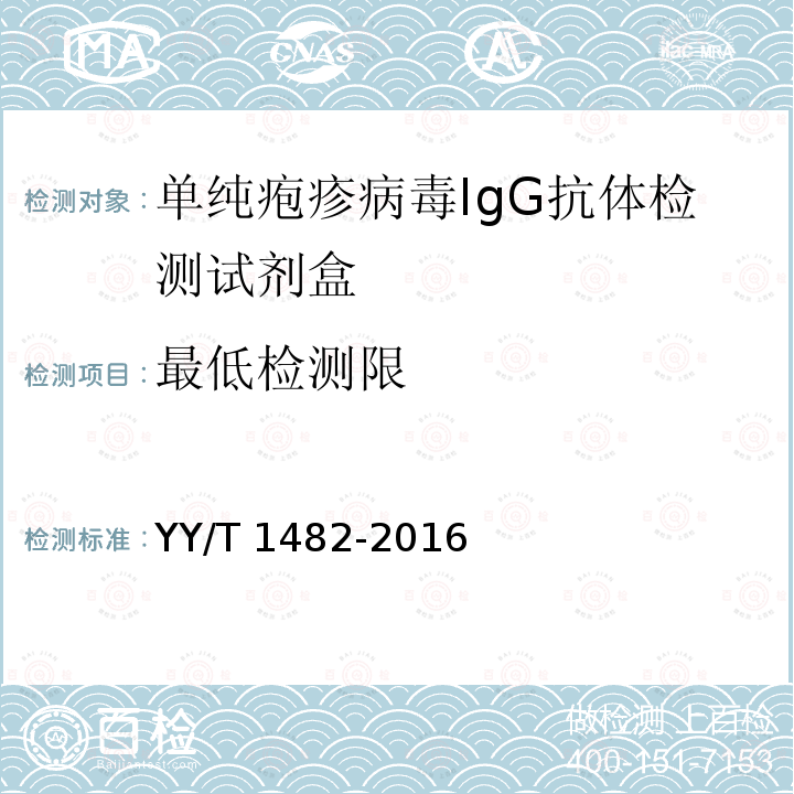 最低检测限 单纯疱疹病毒IgG抗体检测试剂盒 YY/T 1482-2016