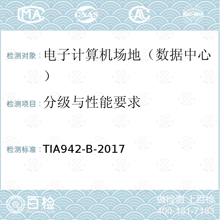 分级与性能要求 《数据中心电信基础设施标准 TIA942-B-2017