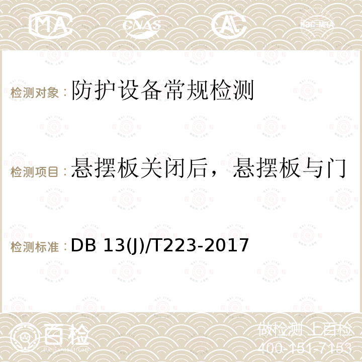 悬摆板关闭后，悬摆板与门扇（底座）间的最大间隙β DB37/T 4187-2020 人民防空工程防护质量检测鉴定技术规范